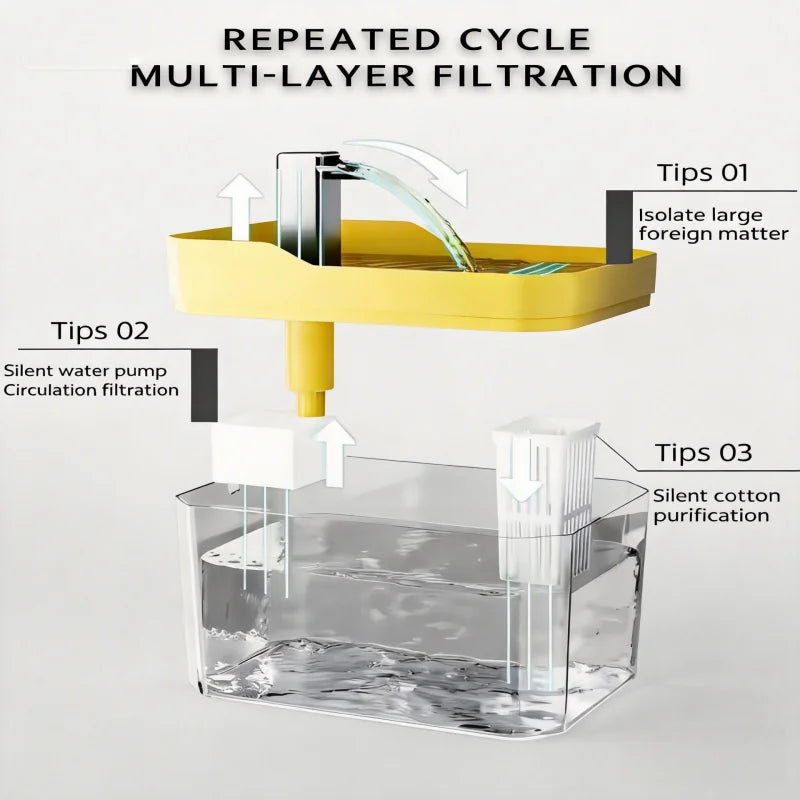 Automatic Cat Water Fountain